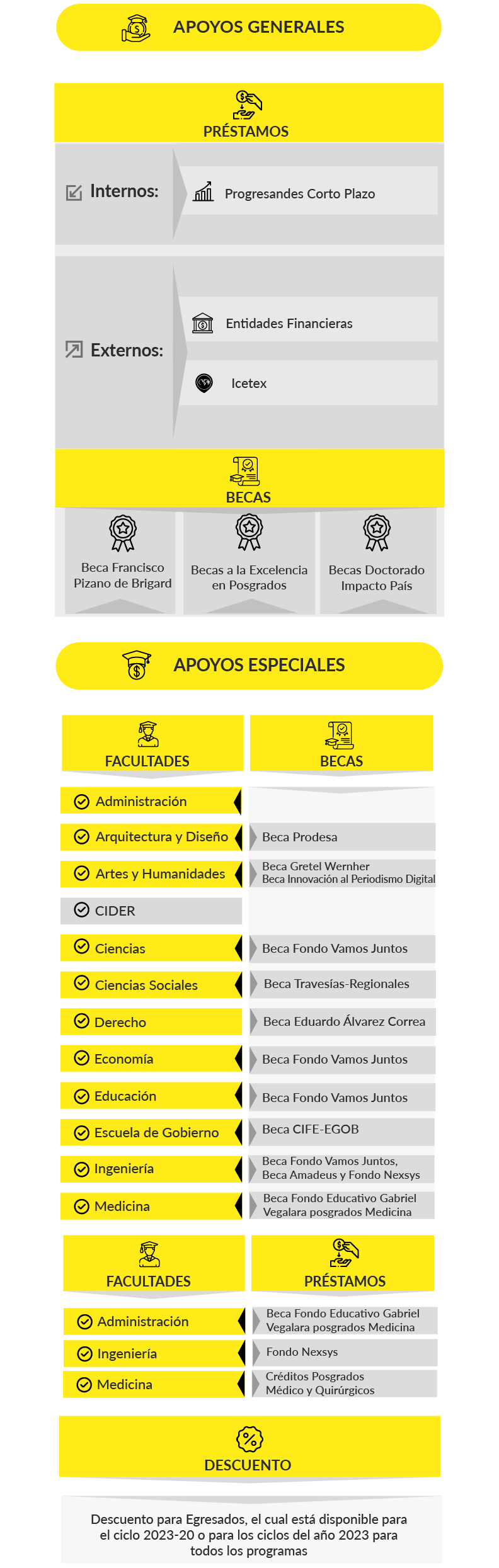 Infografía Apoyo Financiero