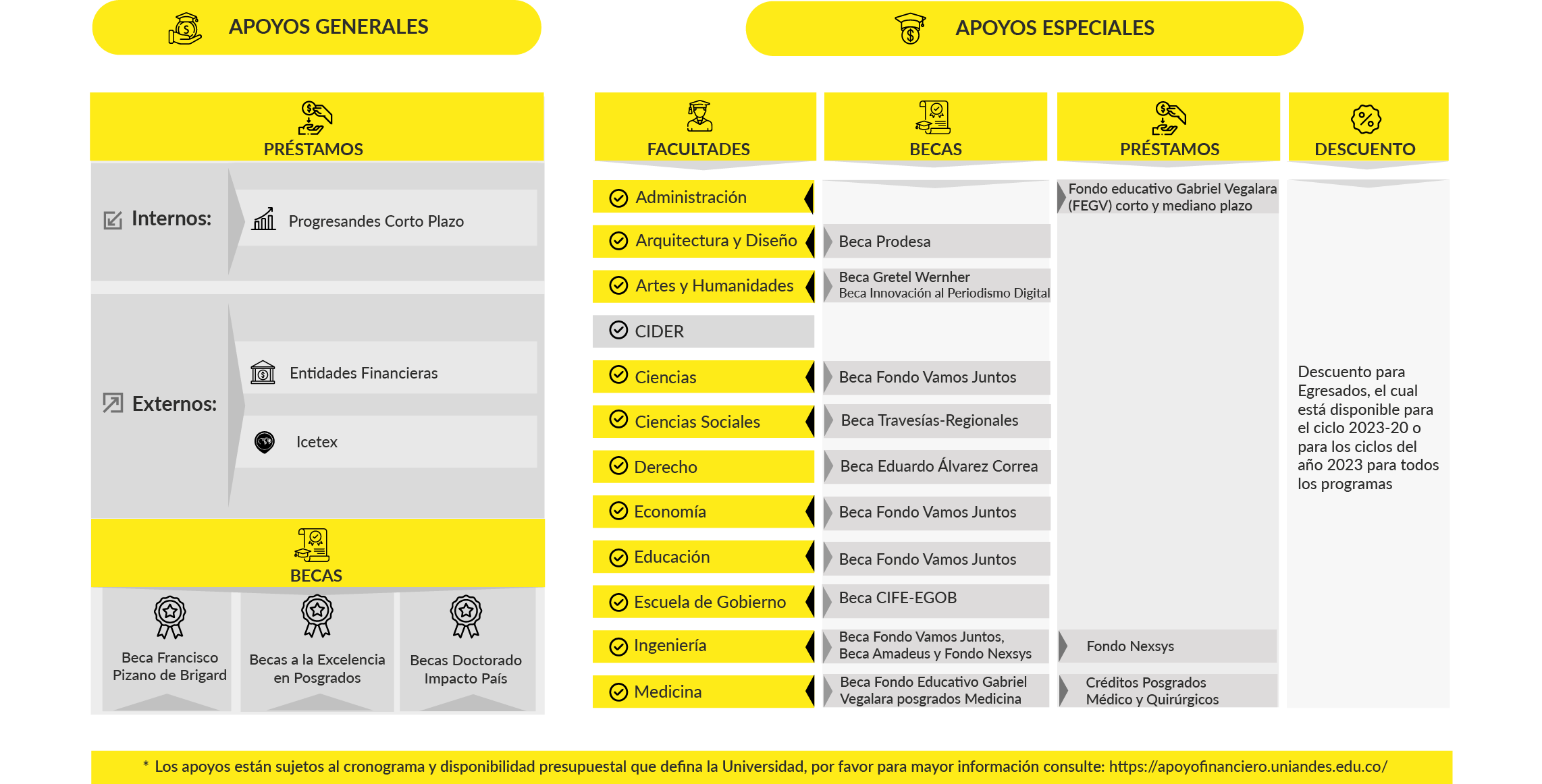 Infografía Apoyo Financiero