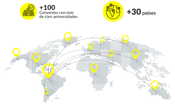 Internacionalización