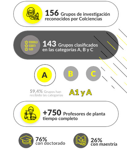 Investigación y profesores