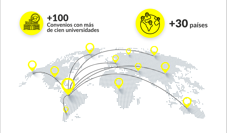 Internacionalización