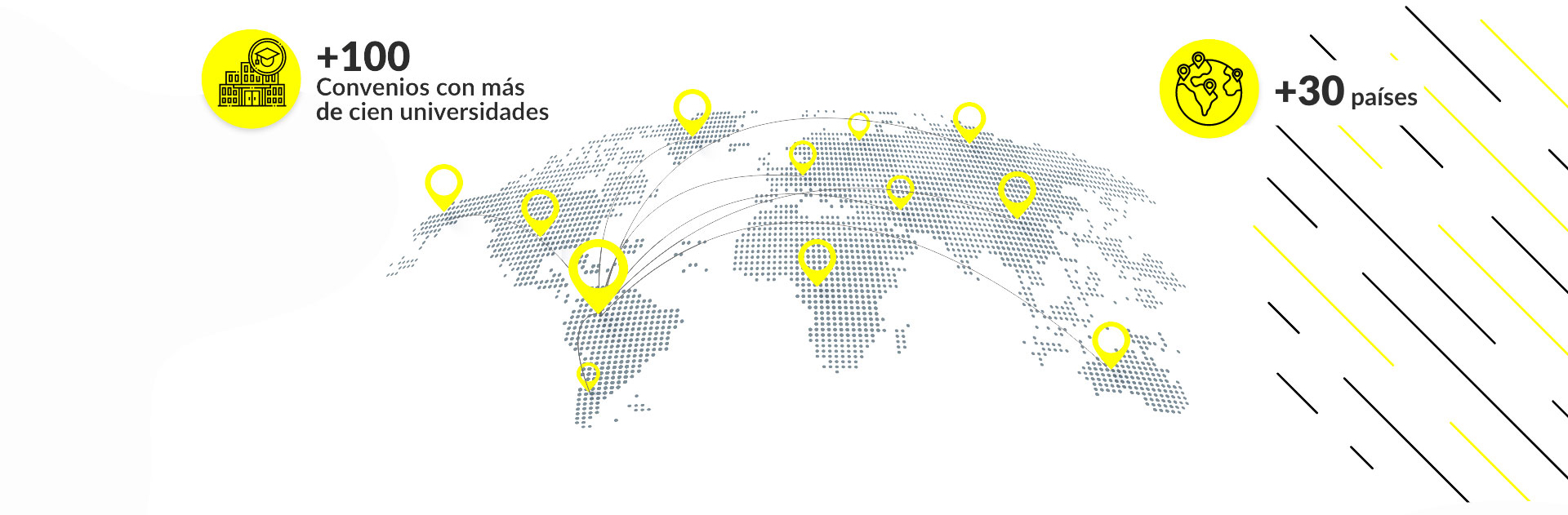 Internacionalización