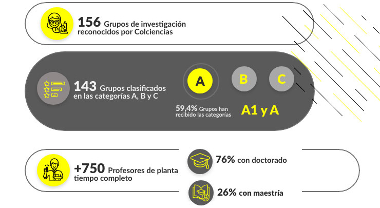 Investigación y profesores